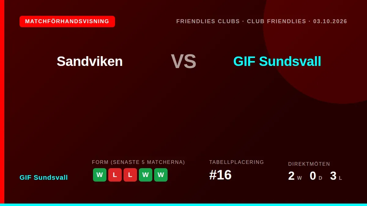 GIF Sundsvall tar sig an Sandviken i en vänskapsmatch på fredag, ett möte som minns den tunga 5-0-förlusten i Superettan...